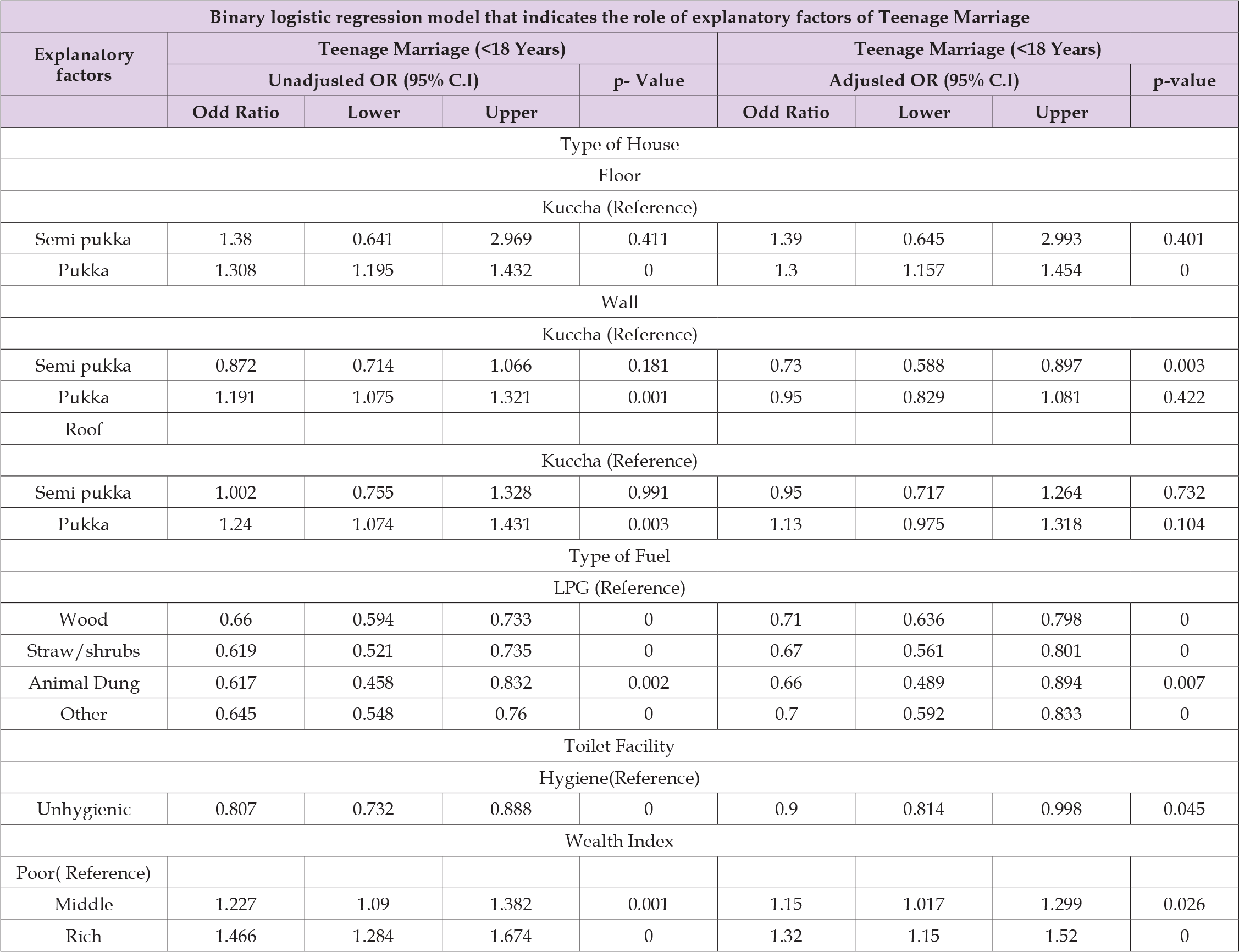 Click here to view Large Table 3 biomedres-openaccess-journal-bjstr