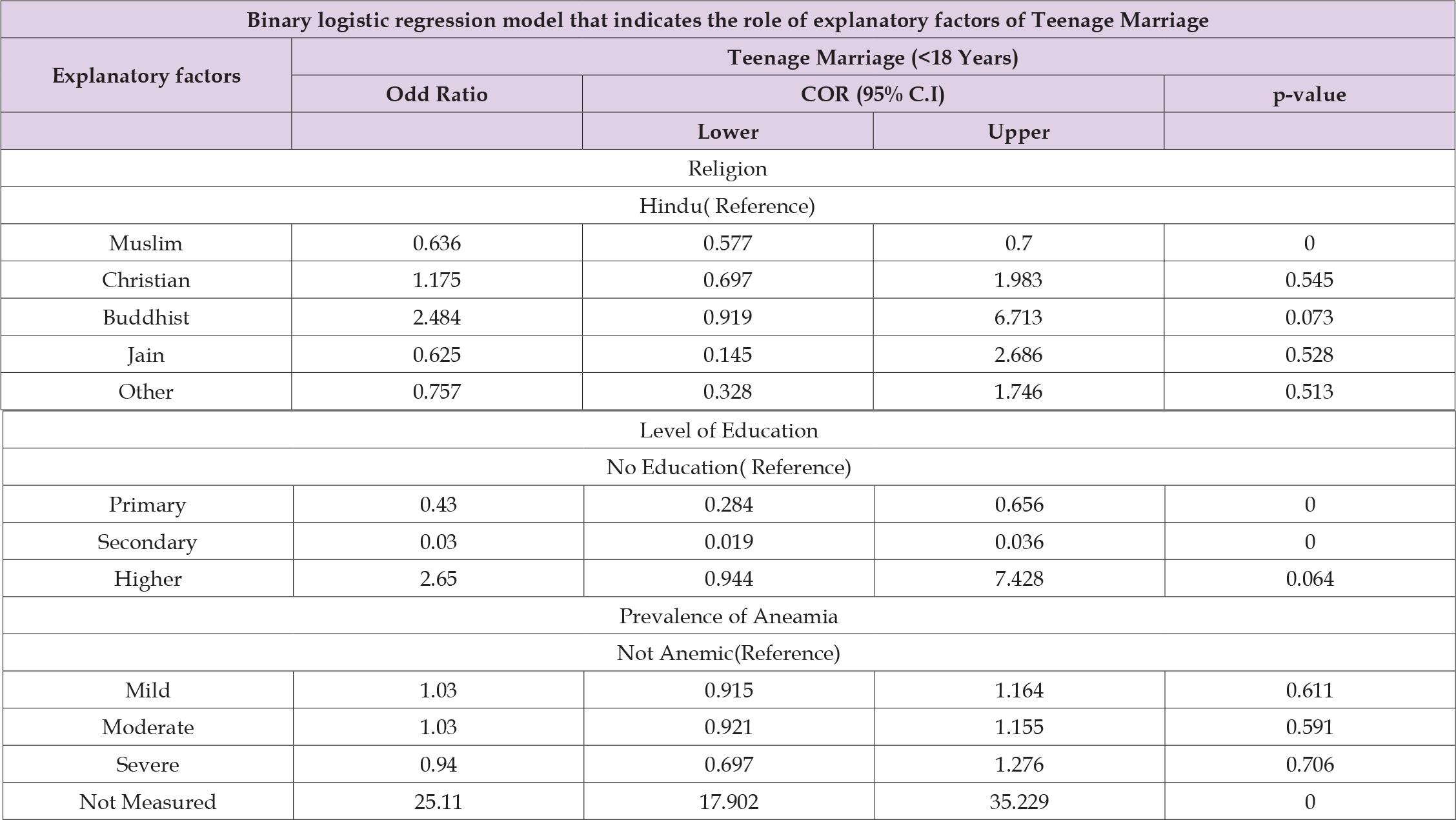 Click here to view Large Table 4 biomedres-openaccess-journal-bjstr
