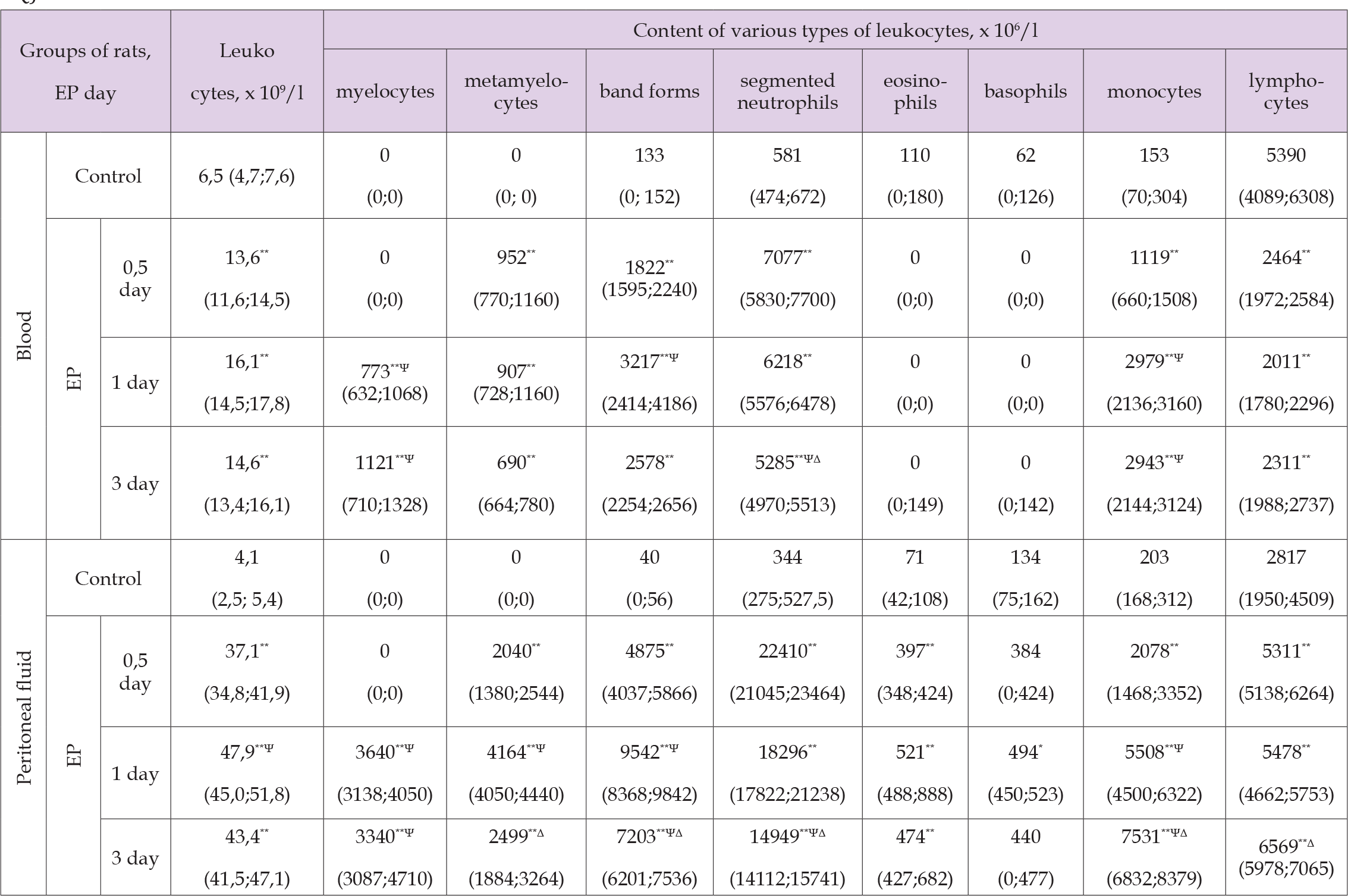 Click here to view Large Table 2 biomedres-openaccess-journal-bjstr