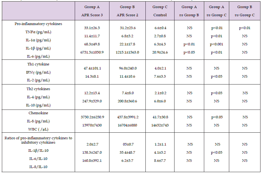 Click here to view Large Table 1 biomedres-openaccess-journal-bjstr