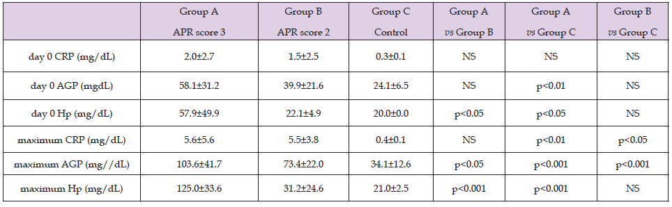 Click here to view Large Table 2 biomedres-openaccess-journal-bjstr