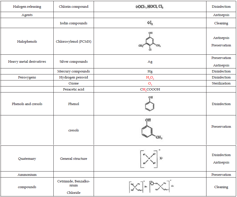 Click here to view Large Table 1 biomedres-openaccess-journal-bjstr