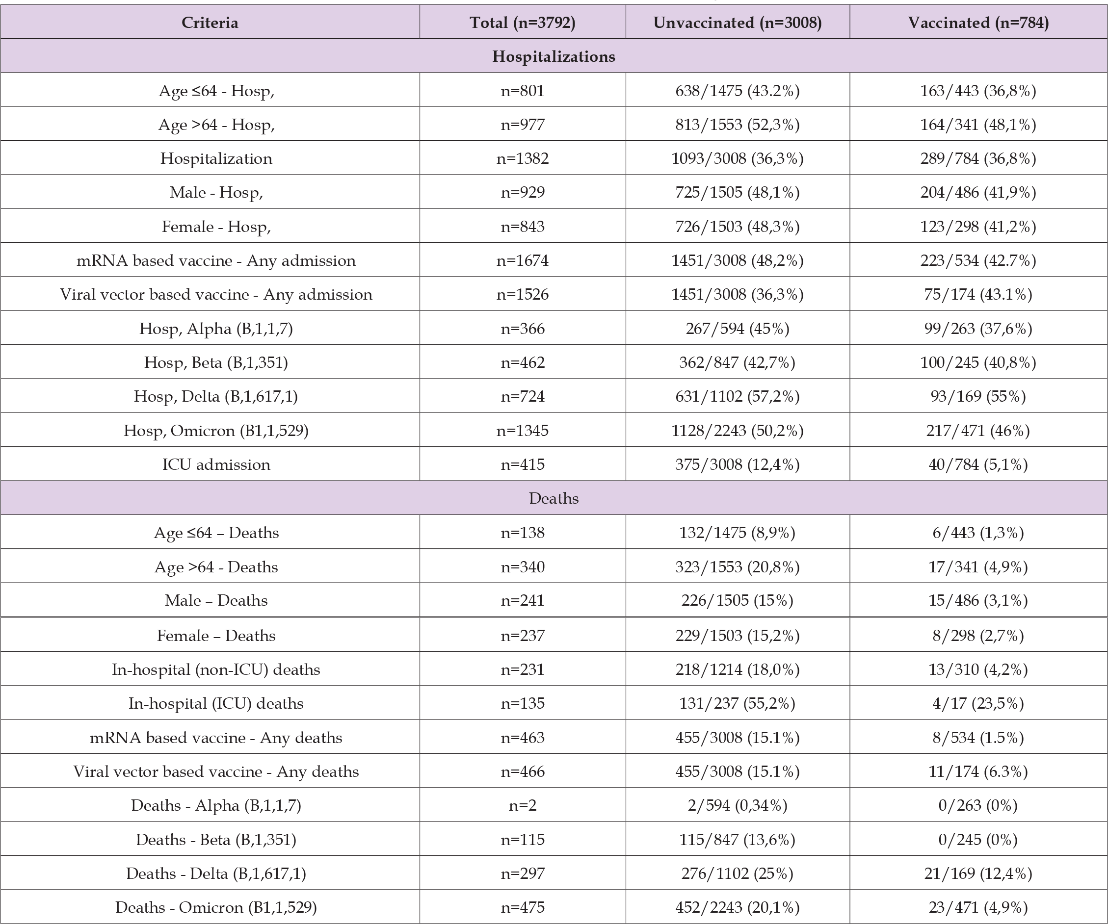Click here to view Large Table 1 biomedres-openaccess-journal-bjstr