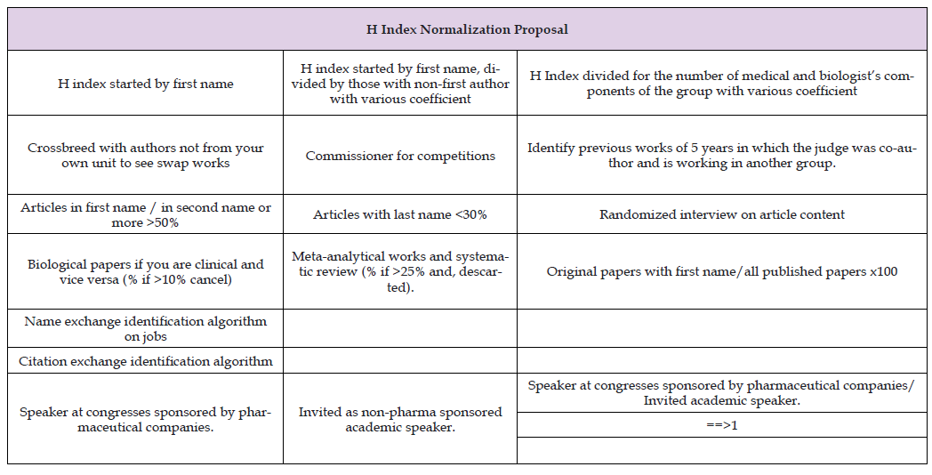 Click here to view Large Table 1 biomedres-openaccess-journal-bjstr