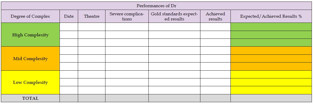 Click here to view Large Table 2 biomedres-openaccess-journal-bjstr