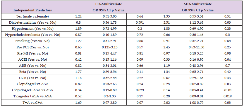 Click here to view Large Table 3 biomedres-openaccess-journal-bjstr