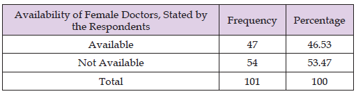 Click here to view Large Table 4 biomedres-openaccess-journal-bjstr