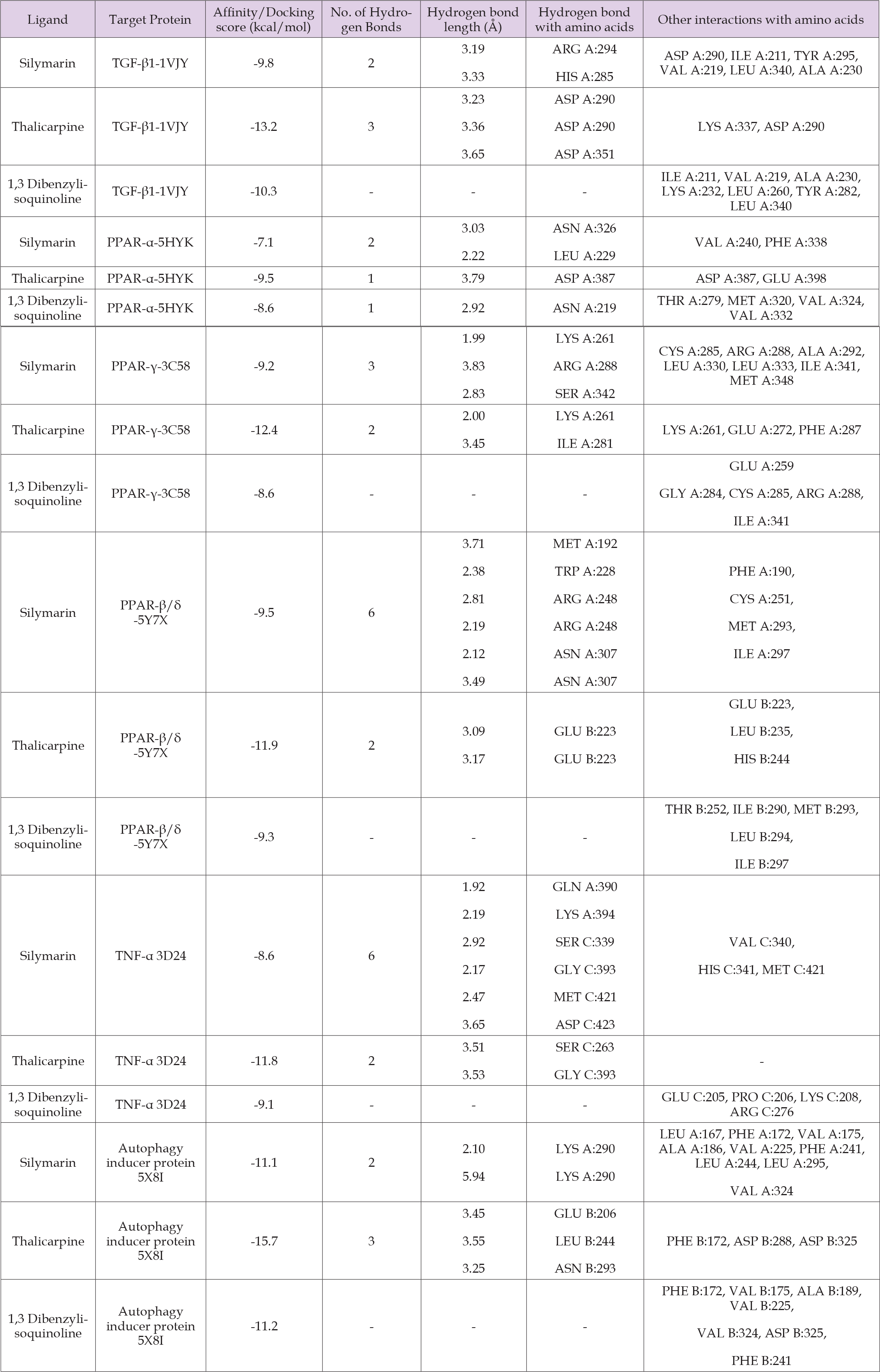 Click here to view Large Table 2 biomedres-openaccess-journal-bjstr