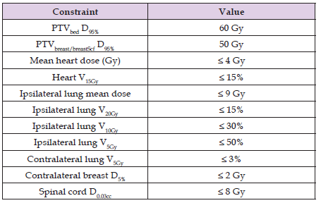 Click here to view Large Table 1 biomedres-openaccess-journal-bjstr