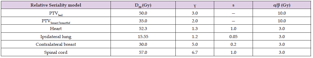Click here to view Large Table 2 biomedres-openaccess-journal-bjstr