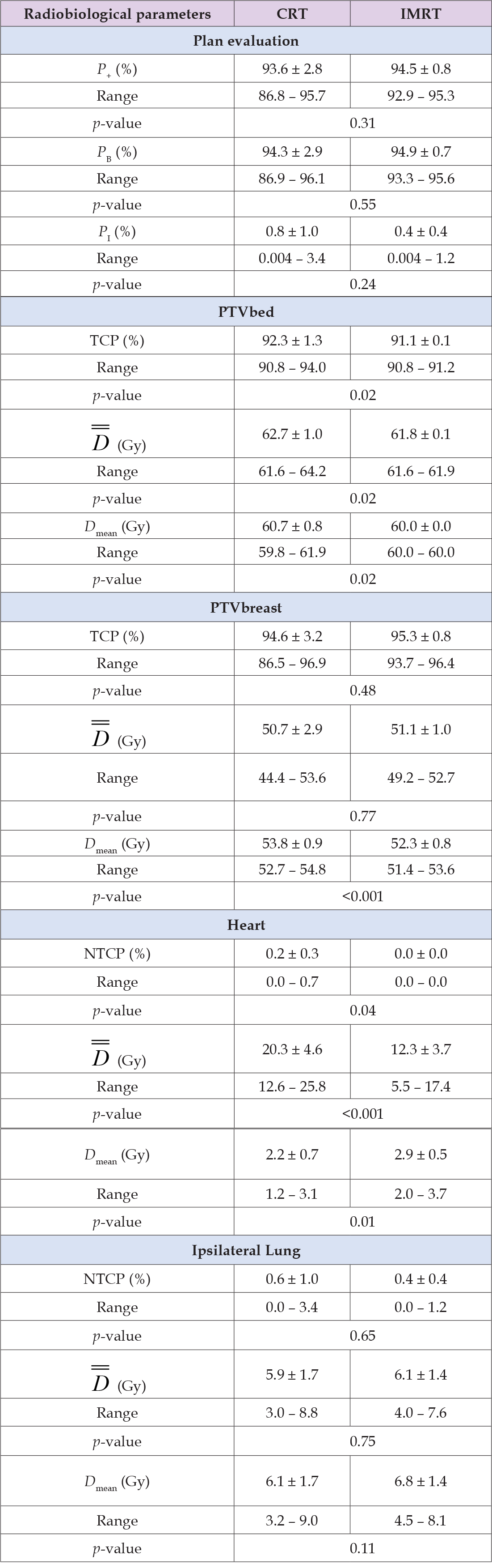 Click here to view Large Table 5 biomedres-openaccess-journal-bjstr