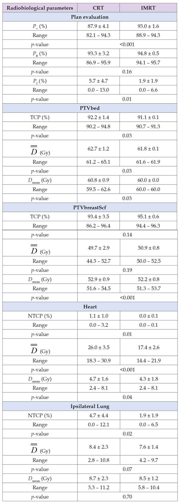 Click here to view Large Table 6 biomedres-openaccess-journal-bjstr