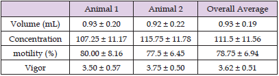 Click here to view Large Table 1 biomedres-openaccess-journal-bjstr