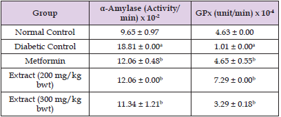 Click here to view Large Table 5 biomedres-openaccess-journal-bjstr
