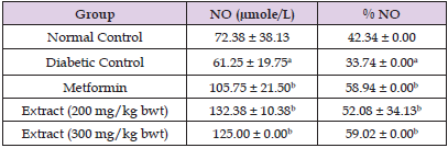 Click here to view Large Table 6 biomedres-openaccess-journal-bjstr