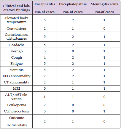 Click here to view Large Table 1 biomedres-openaccess-journal-bjstr