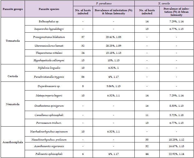 Click here to view Large Table 4 biomedres-openaccess-journal-bjstr