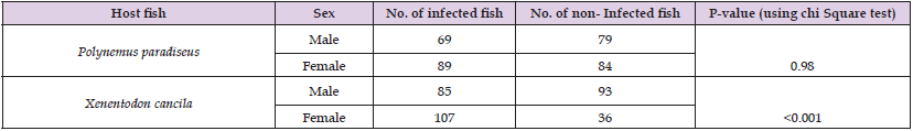 Click here to view Large Table 5 biomedres-openaccess-journal-bjstr