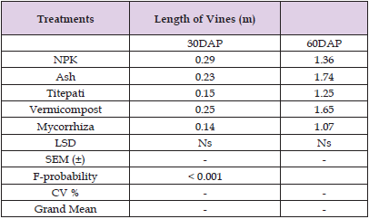 Click here to view Large Table 2 biomedres-openaccess-journal-bjstr