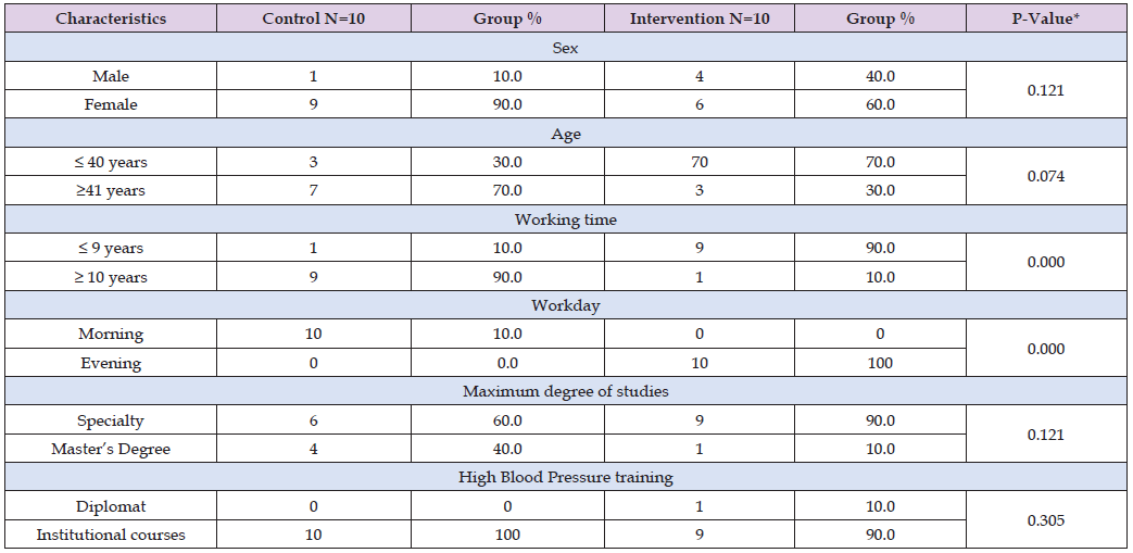 Click here to view Large Table 1 biomedres-openaccess-journal-bjstr