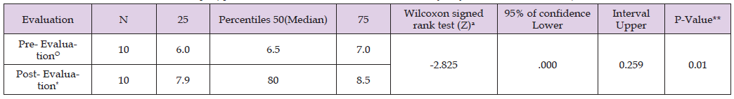 Click here to view Large Table 2 biomedres-openaccess-journal-bjstr
