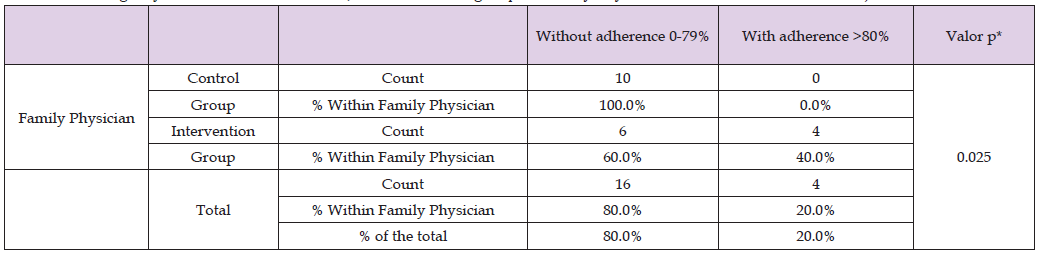 Click here to view Large Table 4 biomedres-openaccess-journal-bjstr