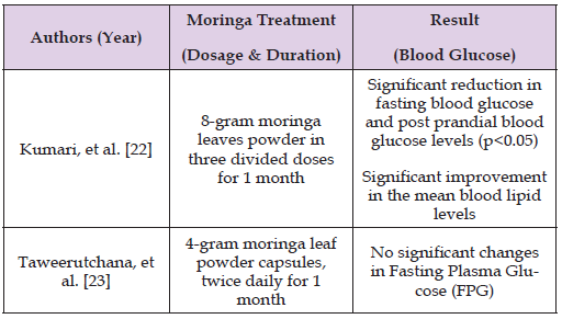 Click here to view Large Table 2 biomedres-openaccess-journal-bjstr