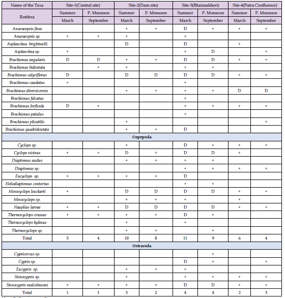 biomedres-openaccess-journal-bjstr