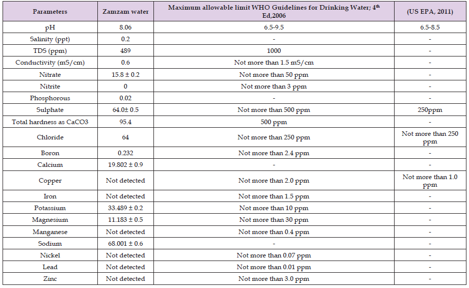 Click here to view Large Table 1 biomedres-openaccess-journal-bjstr