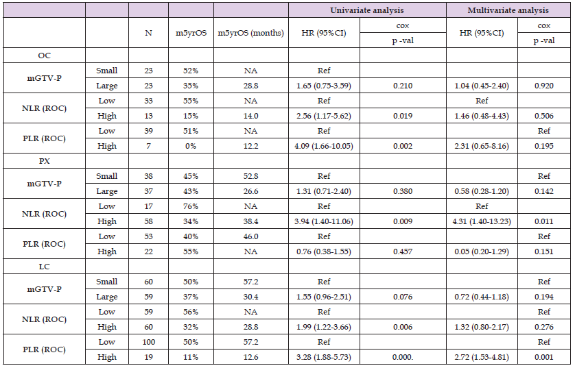 Click here to view Large Table 4 biomedres-openaccess-journal-bjstr