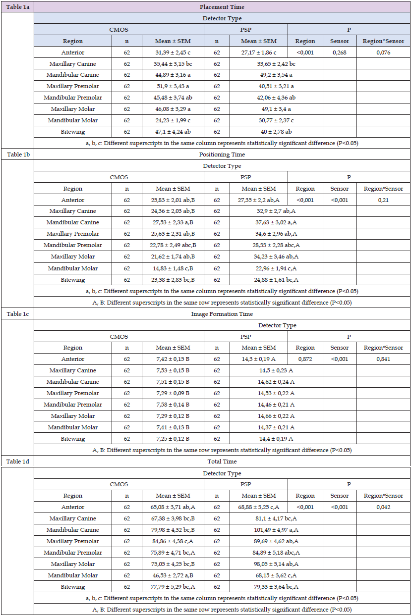 Click here to view Large Table 1 biomedres-openaccess-journal-bjstr