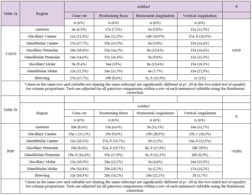 Click here to view Large Table 2 biomedres-openaccess-journal-bjstr