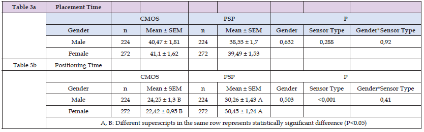 Click here to view Large Table 3 biomedres-openaccess-journal-bjstr