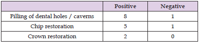 Click here to view Large Table 1 biomedres-openaccess-journal-bjstr