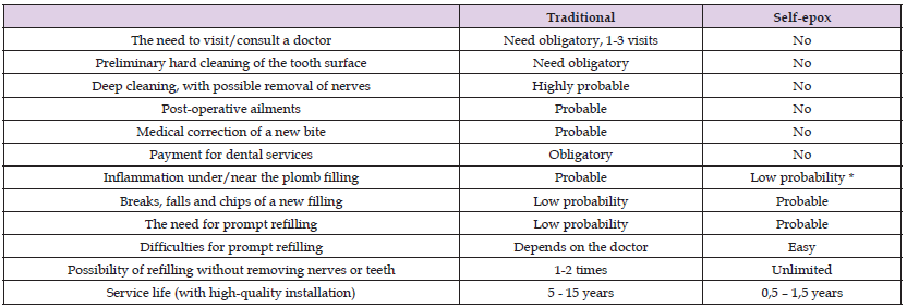 Click here to view Large Table 3 biomedres-openaccess-journal-bjstr