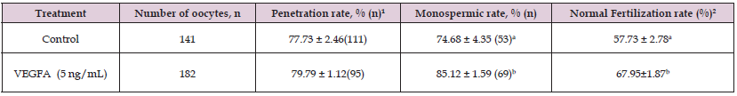 Click here to view Large Table 1 biomedres-openaccess-journal-bjstr
