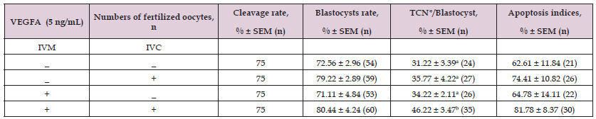 Click here to view Large Table 2 biomedres-openaccess-journal-bjstr