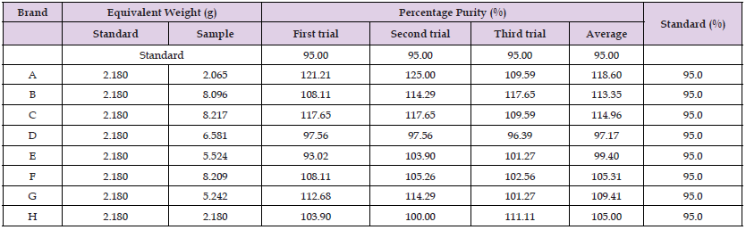 Click here to view Large Table 10 biomedres-openaccess-journal-bjstr