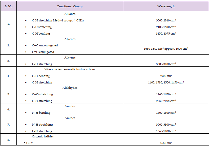 Click here to view Large Table 11 biomedres-openaccess-journal-bjstr