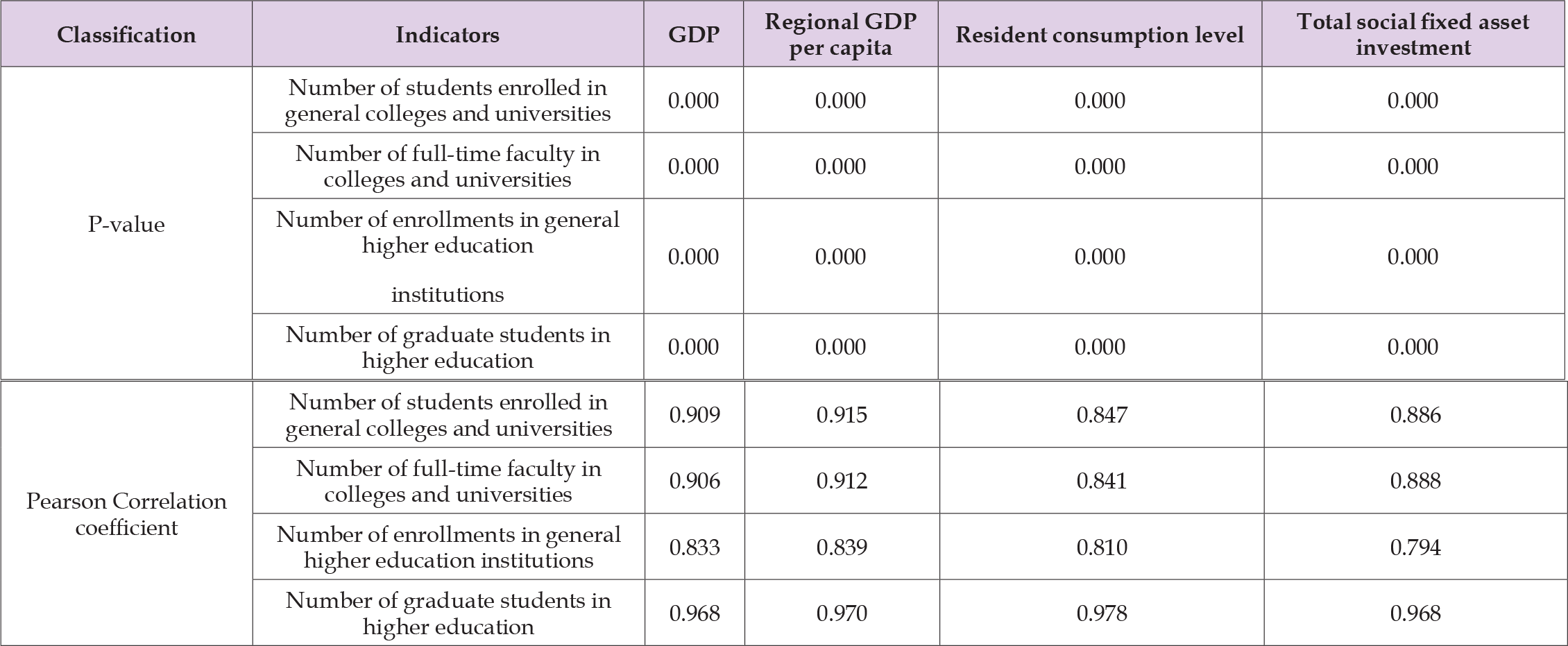 Click here to view Large Table 3 biomedres-openaccess-journal-bjstr