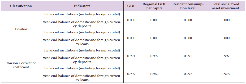 Click here to view Large Table 4 biomedres-openaccess-journal-bjstr