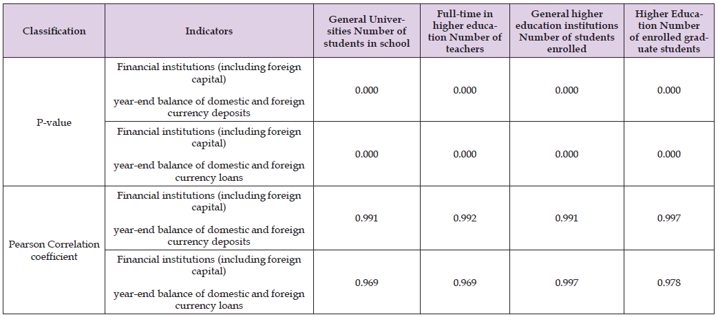 Click here to view Large Table 5 biomedres-openaccess-journal-bjstr