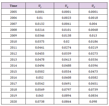Click here to view Large Table 10 biomedres-openaccess-journal-bjstr