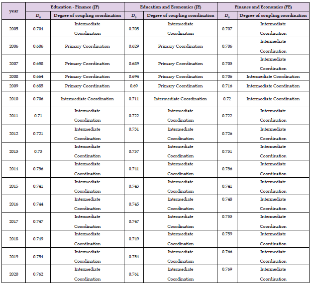 Click here to view Large Table 11 biomedres-openaccess-journal-bjstr