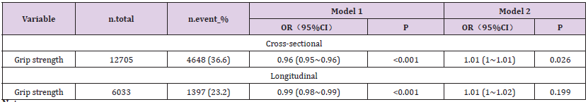 Click here to view Large Table 4 biomedres-openaccess-journal-bjstr