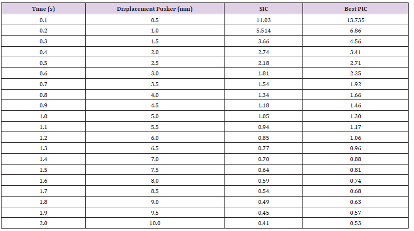 Click here to view Large Table 10 biomedres-openaccess-journal-bjstr