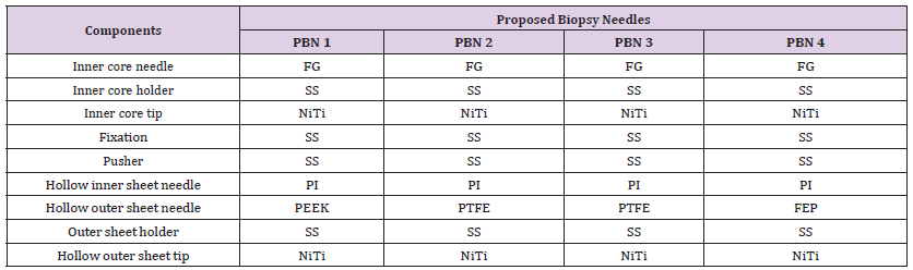 Click here to view Large Table 11 biomedres-openaccess-journal-bjstr
