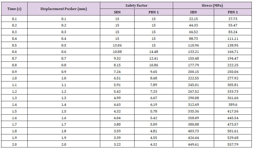 Click here to view Large Table 12 biomedres-openaccess-journal-bjstr