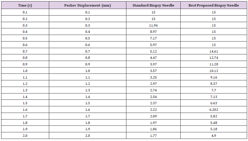 Click here to view Large Table 13 biomedres-openaccess-journal-bjstr