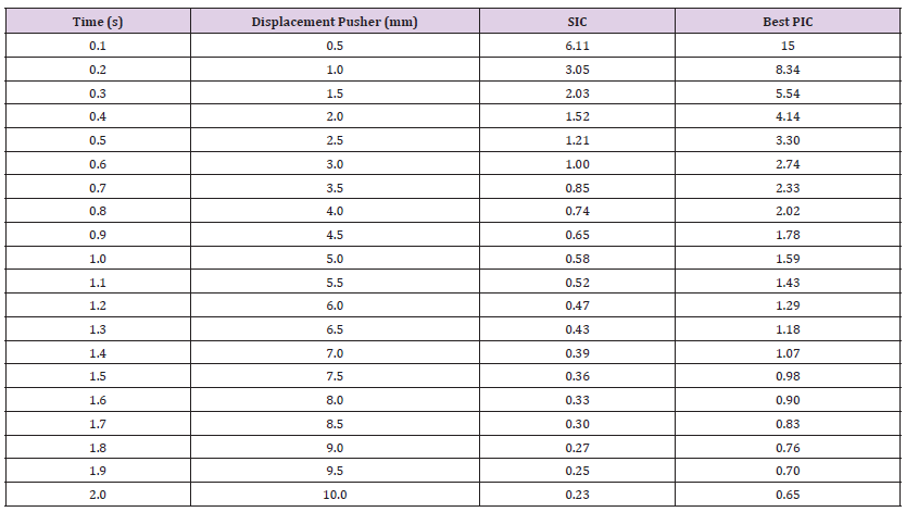 Click here to view Large Table 14 biomedres-openaccess-journal-bjstr